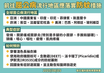 前往屈公病流行地區應落實防蚊措施
