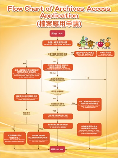 檔案應用申請流程